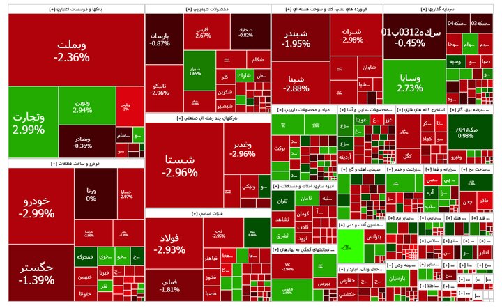 دست به دست شدن سهام با افزایش 20 درصدی تعداد معاملات بازار بورس
