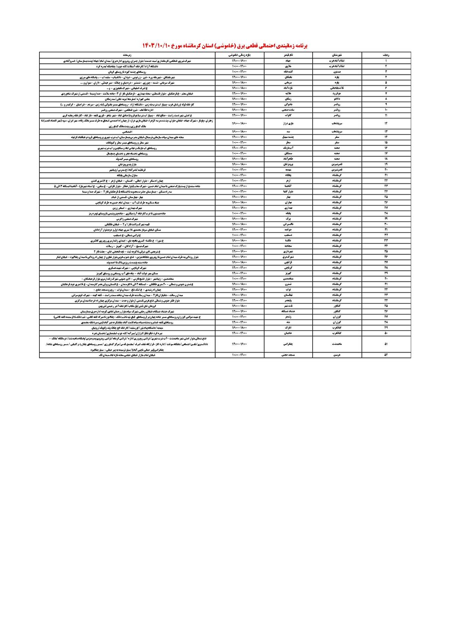 جدول زمانی قطع برق استان کرمانشاه در روز دوشنبه منتشر شد