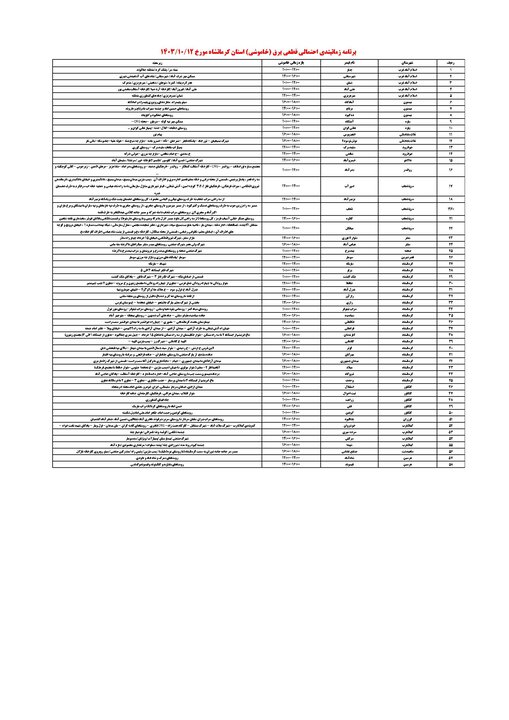 جدول زمانی قطع برق استان کرمانشاه در روز چهارشنبه منتشر شد