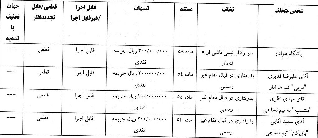 جریمه هوادار و گل گهر از سوی کمیته انضباطی فدراسیون فوتبال جریمه هوادار و گل گهر از سوی کمیته انضباطی فدراسیون فوتبال