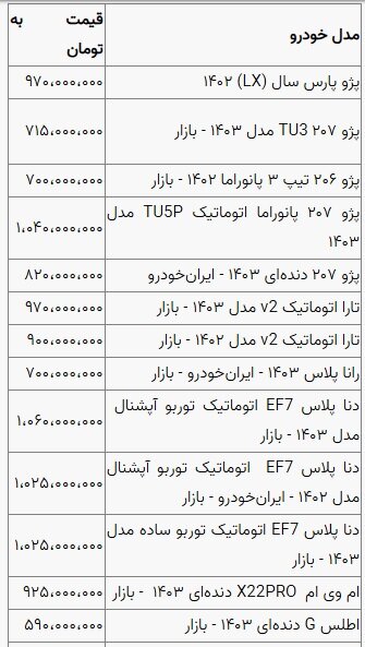 قیمت خودرو بی‌توجه به نوسانات دلار؛ ثبات نسبی قیمت‌ها