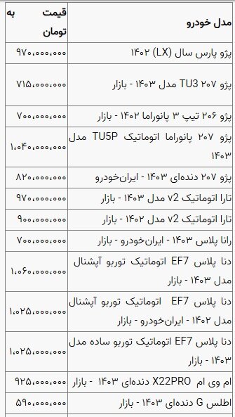 قیمت خودرو بیتوجه به نوسانات دلار؛ ثبات نسبی قیمتها قیمت خودرو بیتوجه به نوسانات دلار؛ ثبات نسبی قیمتها