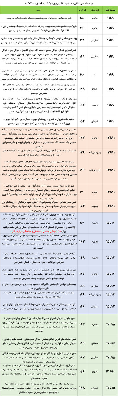 محدودیت‌های تامین برق در خراسان شمالی اعلام شد+ جدول