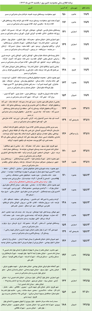 محدودیتهای تامین برق در خراسان شمالی اعلام شد+ جدول