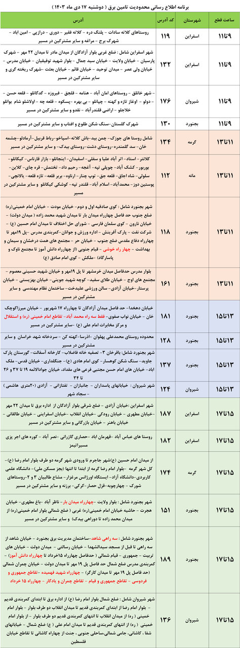 محدودیت‌های تامین برق در خراسان شمالی اعلام شد+ جدول