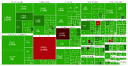 گزارش صبحگاهی بازار سرمایه؛ تنور گرم معاملات گروه نفتی، بانکی و خودرویی