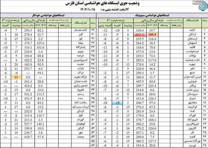 صفاشهر سردترین منطقه استان فارس