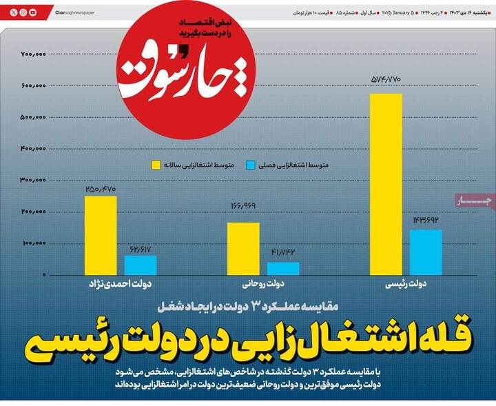 روزنامه اقتصادی ۱۶ دی ۱۴۰۳