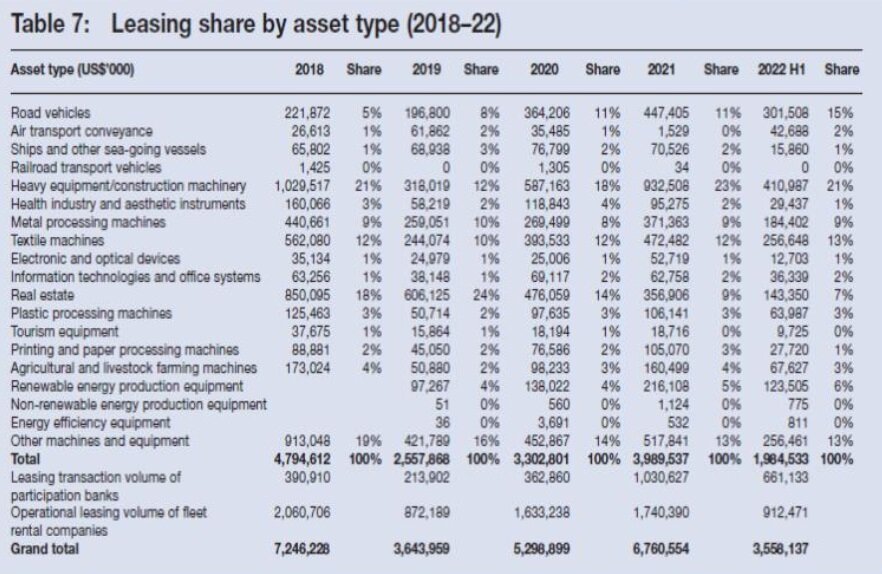 لیزینگ در حصار چالش ها؛ نگاهی ریزبینانه به صنعت فروش اقساطی 2