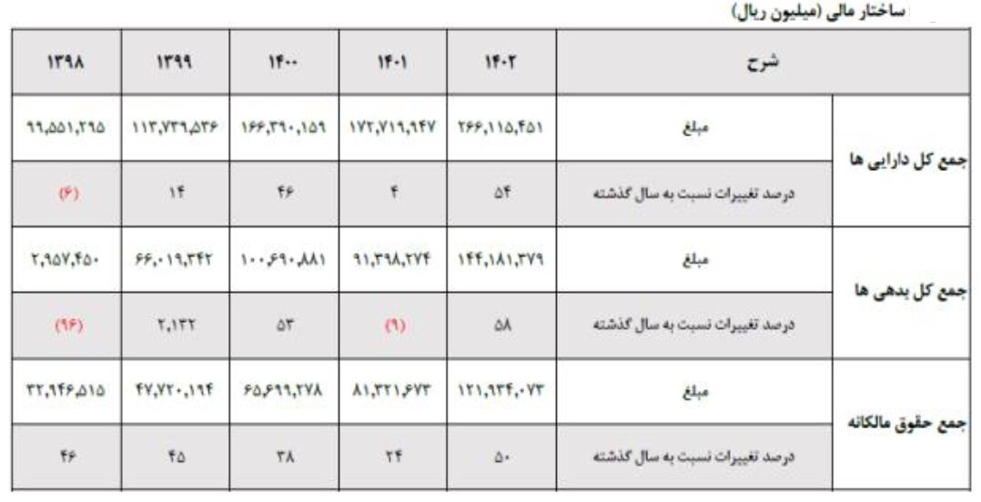 لیزینگ در حصار چالش ها؛ نگاهی ریزبینانه به صنعت فروش اقساطی