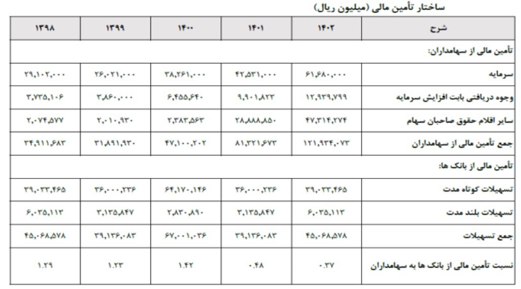 لیزینگ در حصار چالش ها؛ نگاهی ریزبینانه به صنعت فروش اقساطی