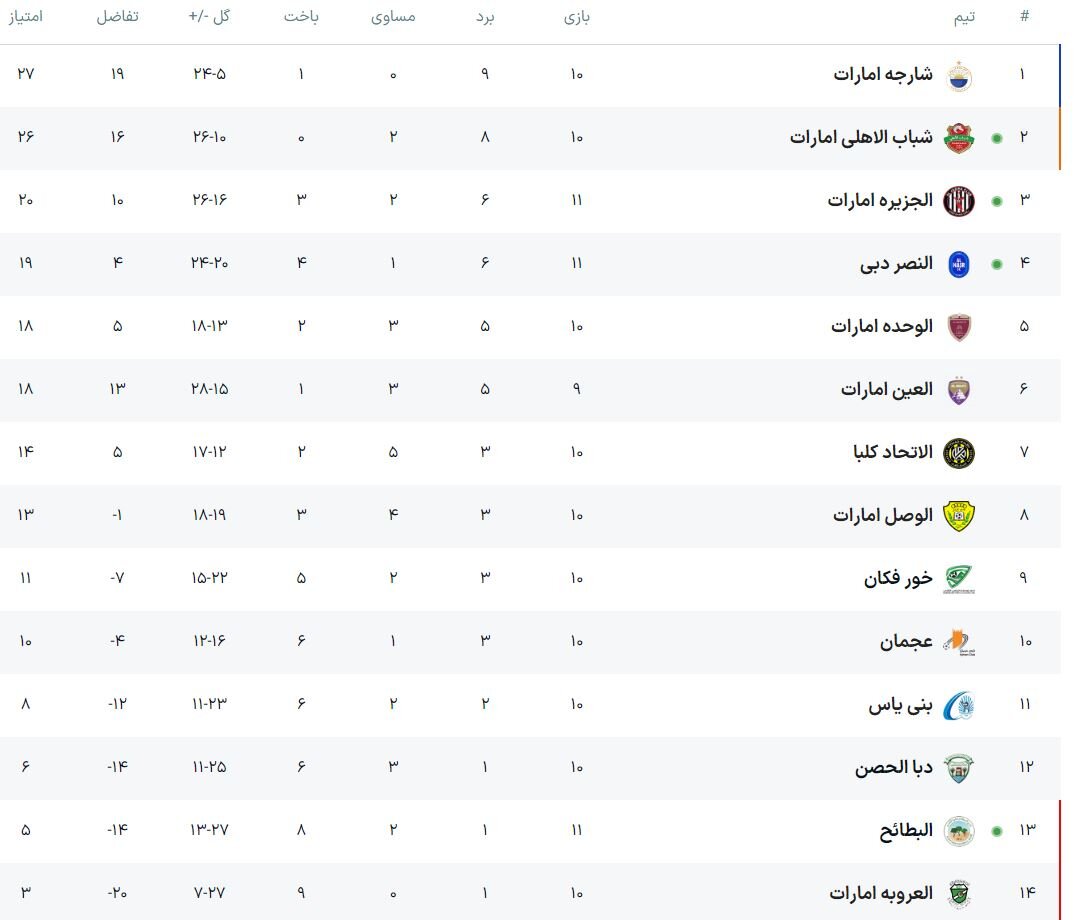 گلزنی آزمون و عزت اللهی و رسیدن شباب الاهلی به یک قدمی صدر 2