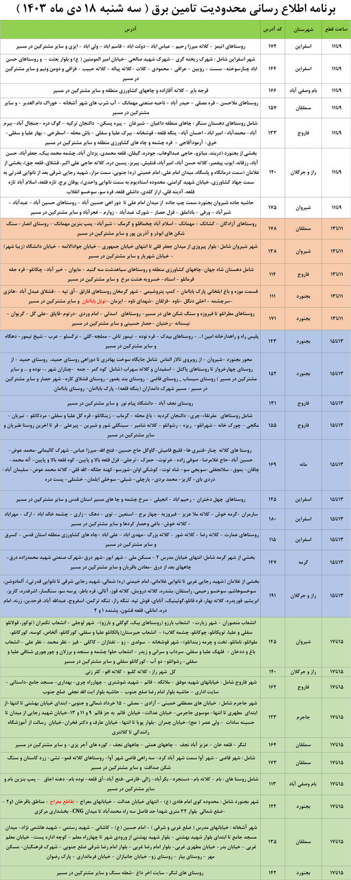 محدودیت تامین برق در خراسان شمالی اعلام شد+ جدول