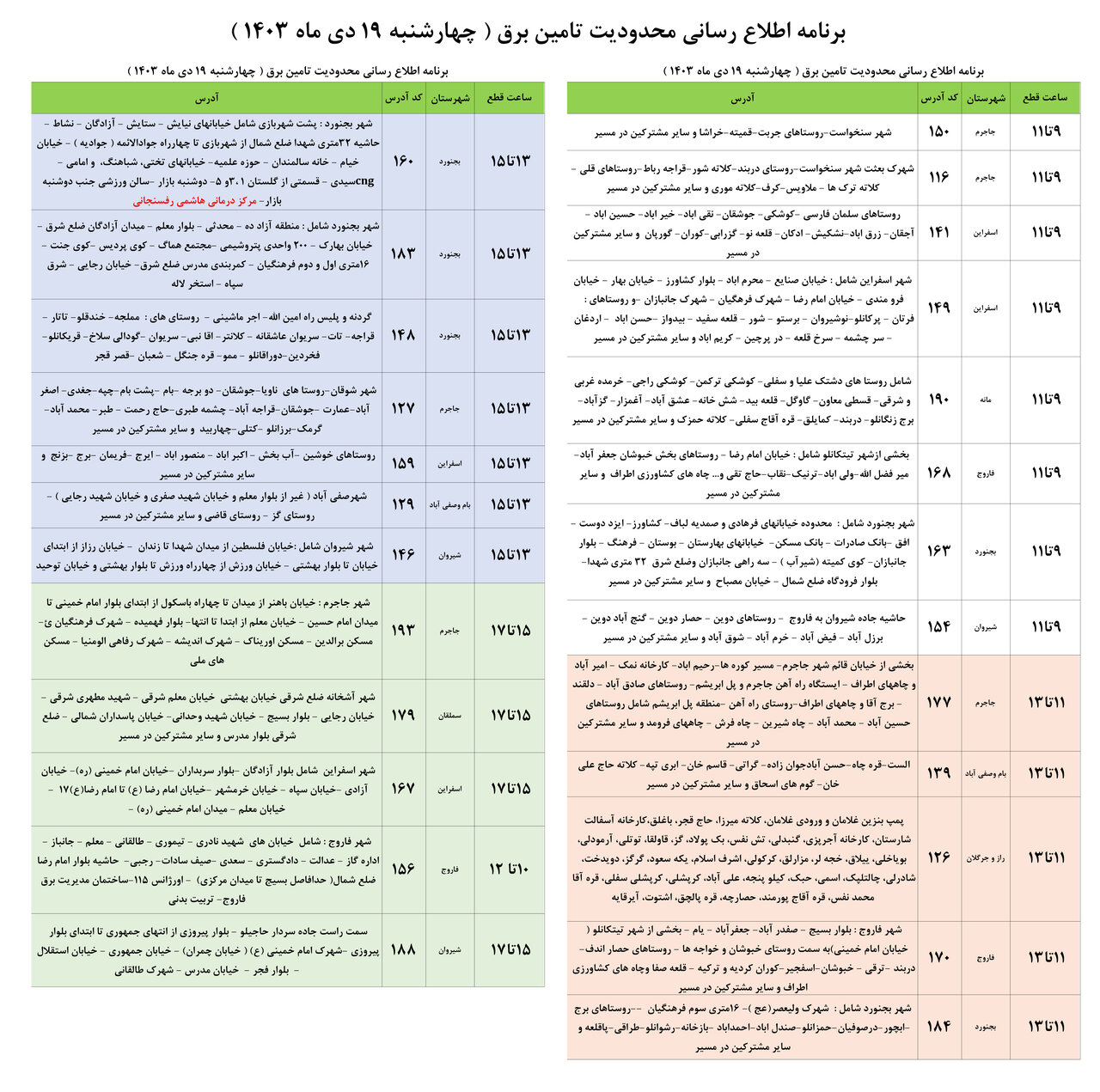 محدودیت تامین برق در خراسان شمالی اعلام شد+ جدول