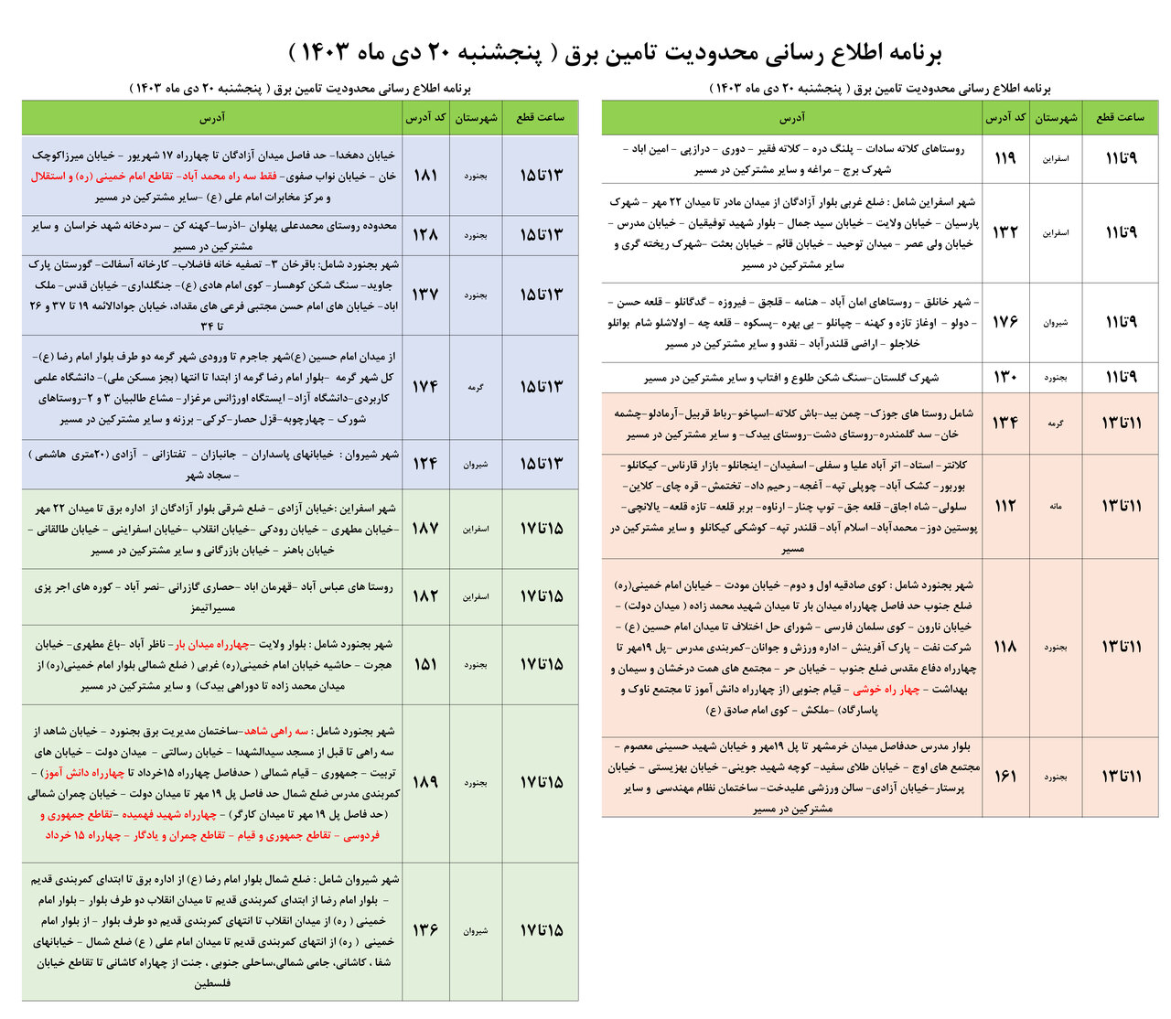 محدودیت تامین برق در خراسان شمالی اعلام شد+ جدول