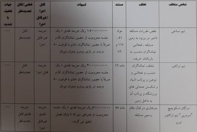 محکومیت تراکتور به برگزاری بازی تنها با حضور هواداران بانوان