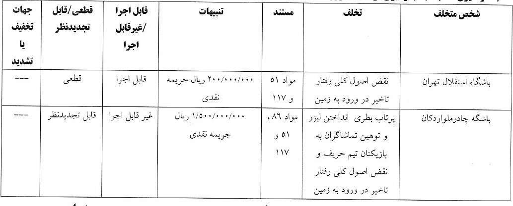 جریمه 5 باشگاه لیگ برتری فوتبال توسط کمیته انضباطی 2