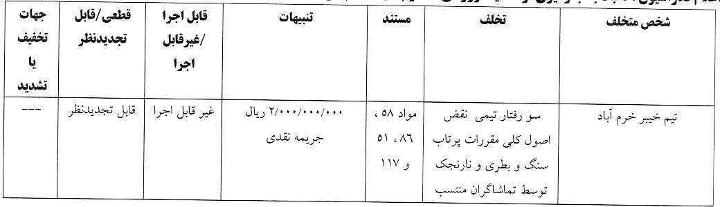 جریمه 5 باشگاه لیگ برتری فوتبال توسط کمیته انضباطی 3