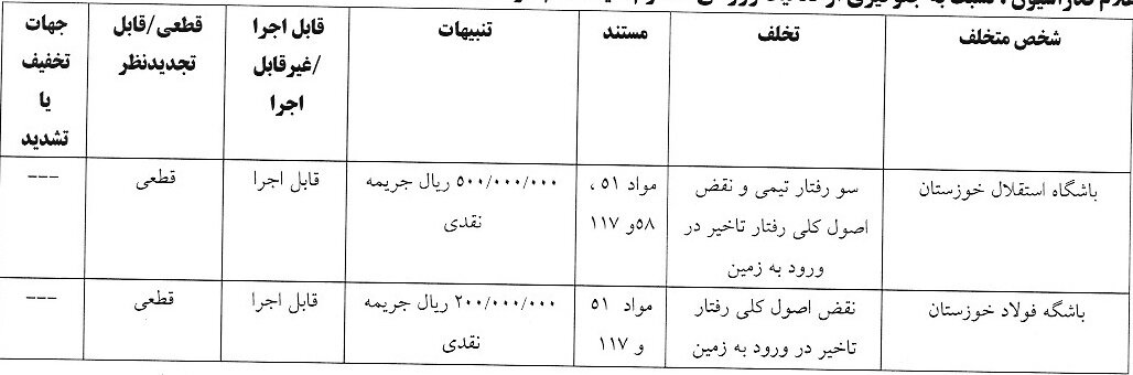 جریمه 5 باشگاه لیگ برتری فوتبال توسط کمیته انضباطی 4