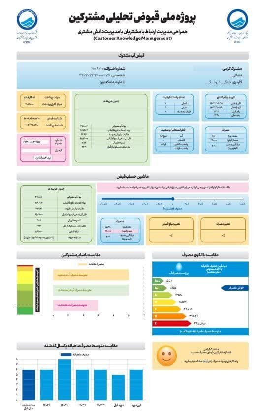 پروژه ملی قبوض تحلیلی در شرکت آب و فاضلاب مشهد اجرایی شد