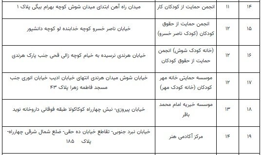 تهران چند مرکز آموزشی ویژه کودکان کار دارد؟