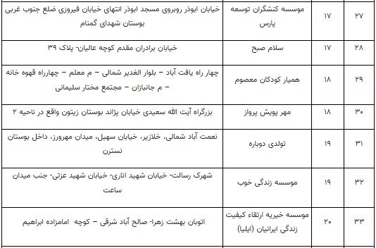 تهران چند مرکز آموزشی ویژه کودکان کار دارد؟