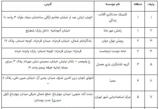 تهران چند مرکز آموزشی ویژه کودکان کار دارد؟