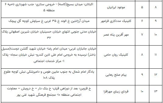 تهران چند مرکز آموزشی ویژه کودکان کار دارد؟