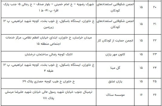 تهران چند مرکز آموزشی ویژه کودکان کار دارد؟