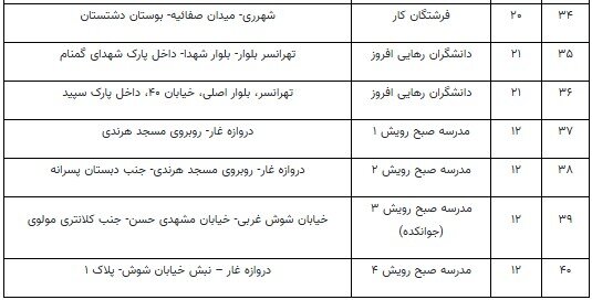 تهران چند مرکز آموزشی ویژه کودکان کار دارد؟