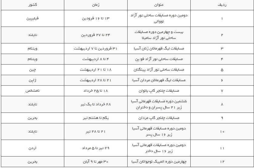 ۲۰ رویداد آسیایی و جهانی در انتظار والیبال ایران