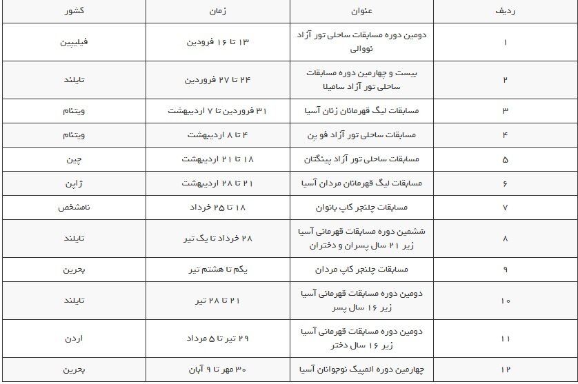 20 رویداد آسیایی و جهانی در انتظار والیبال ایران 2