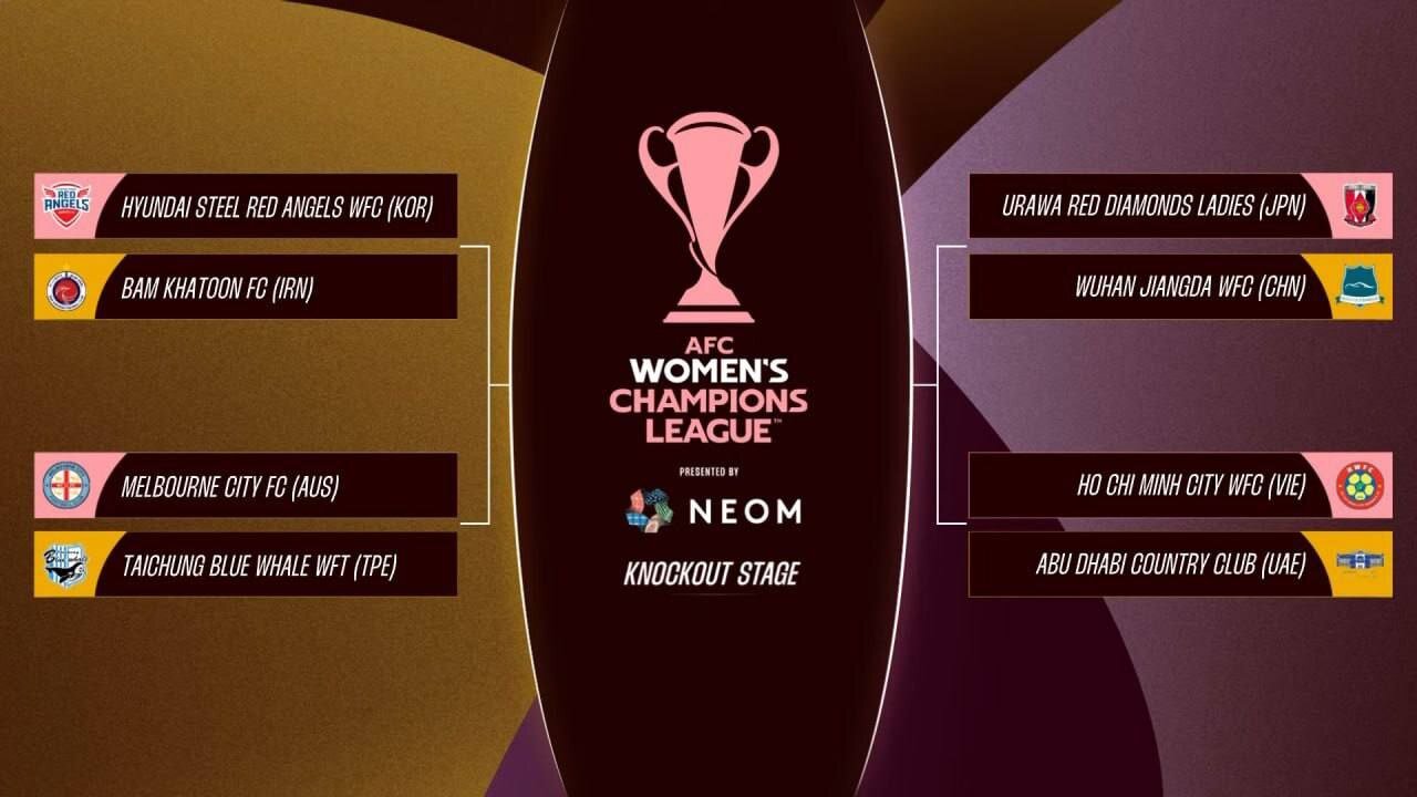 AFC Women's Champions League