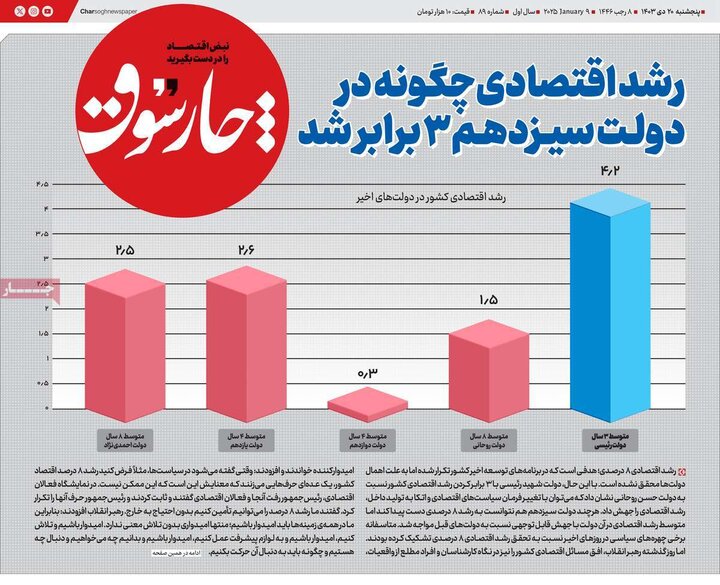 روزنامه‌ اقتصادی ۲۰ دی ۱۴۰۳