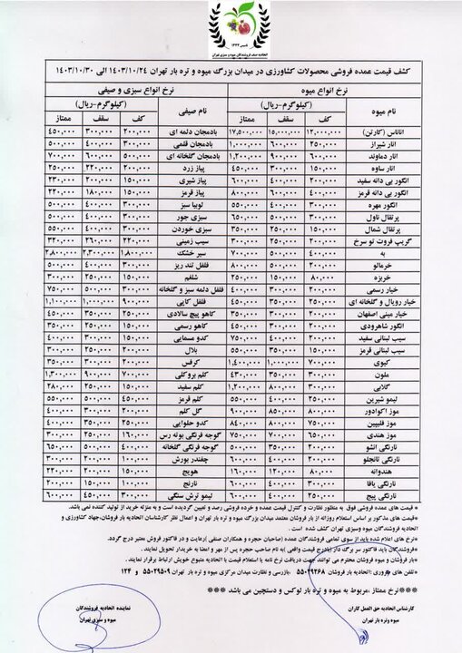 هر کیلو گرم خیار رسمی ۵۹.۸۰۰ تومان+ جدول قیمت عمده میوه و سبزیجات