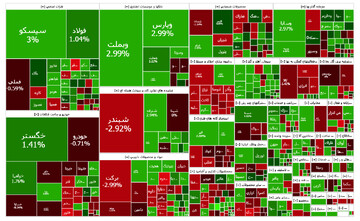 گزارش بورس امروز ۲۴ دی؛ موج مکزیکی در بورس تهران