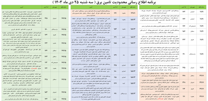 برنامه محدودیت تامین برق در خراسان شمالی اعلام شد+ جدول