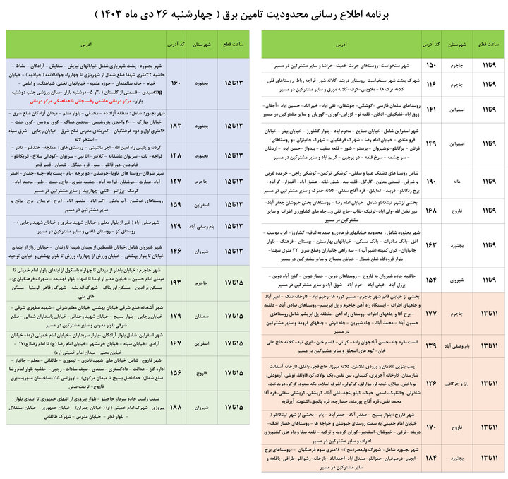 برنامه محدودیت تامین برق در خراسان شمالی اعلام شد+ جدول