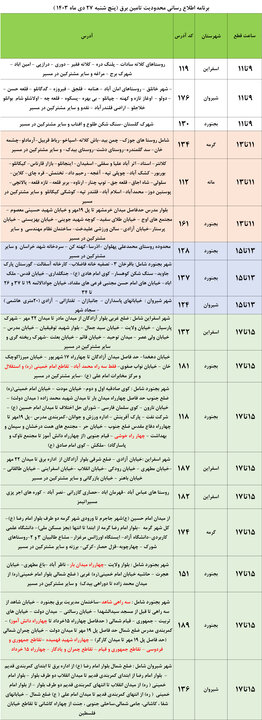 برنامه محدودیت تامین برق در خراسان شمالی اعلام شد+ جدول