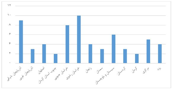 افزایش 16 برابری ظرفیت تولید طلا در 10 سال؛ 4 استان در صدر 3