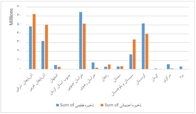 افزایش 16 برابری ظرفیت تولید طلا در 10 سال؛ 4 استان در صدر 4