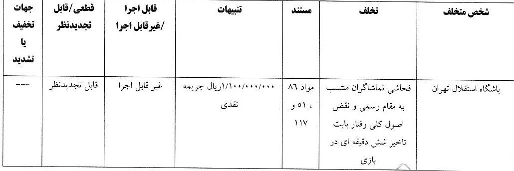 جریمه ۱۱۰ میلیون تومانی استقلال و تراکتور