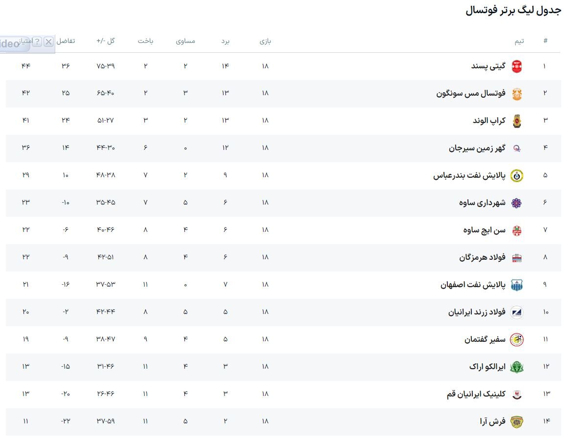 رویای کراپ الوند برای یک روز صدرنشینی