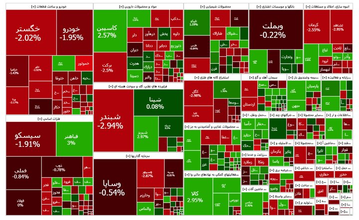 گزارش بازار بورس 30 دی؛ جدال طمع خریداران با ترس فروشندگان