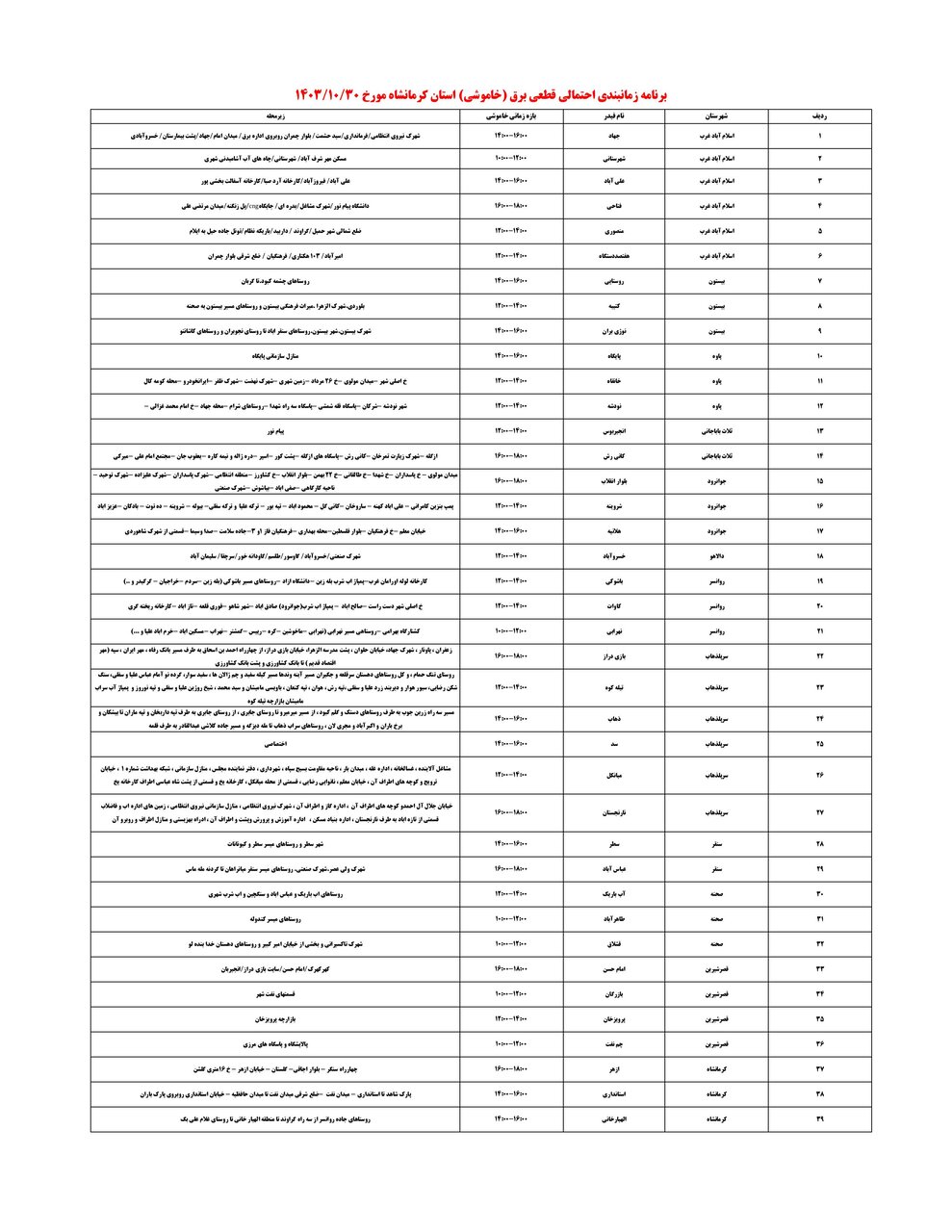 جدول زمانی قطع برق استان کرمانشاه در روز یکشنبه منتشر شد