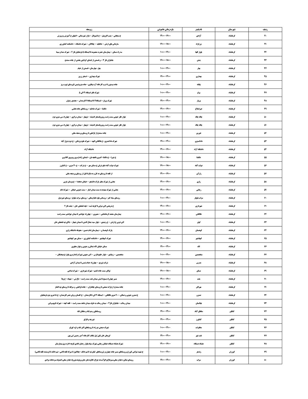 جدول زمانی قطع برق استان کرمانشاه در روز یکشنبه منتشر شد