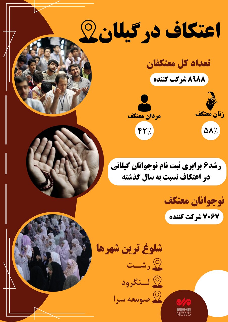 اینفوگرافیک آمار اعتکاف در گیلان