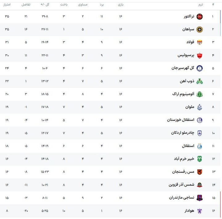 صحنه‌های زشت «فوتبال بی‌اخلاق» در هفته سقوط استقلال و پرسپولیس 6