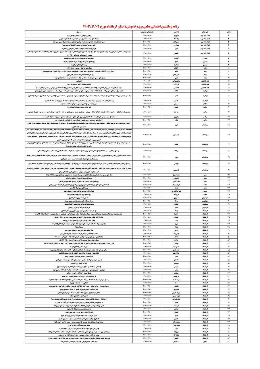 جدول زمانی قطع برق استان کرمانشاه در روز سهشنبه منتشر شد