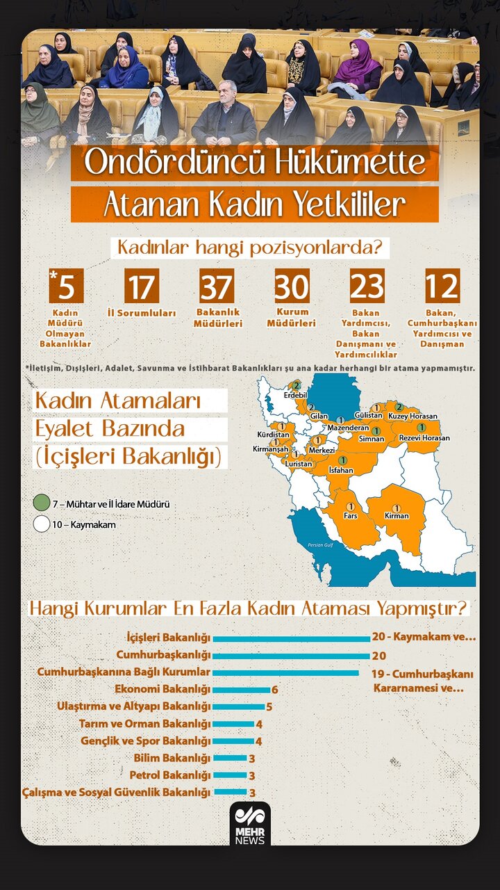 14. hükümette atanan kadın yetkililer (+İnfografik)